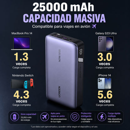 🔋 Power Bank UGREEN de 145W