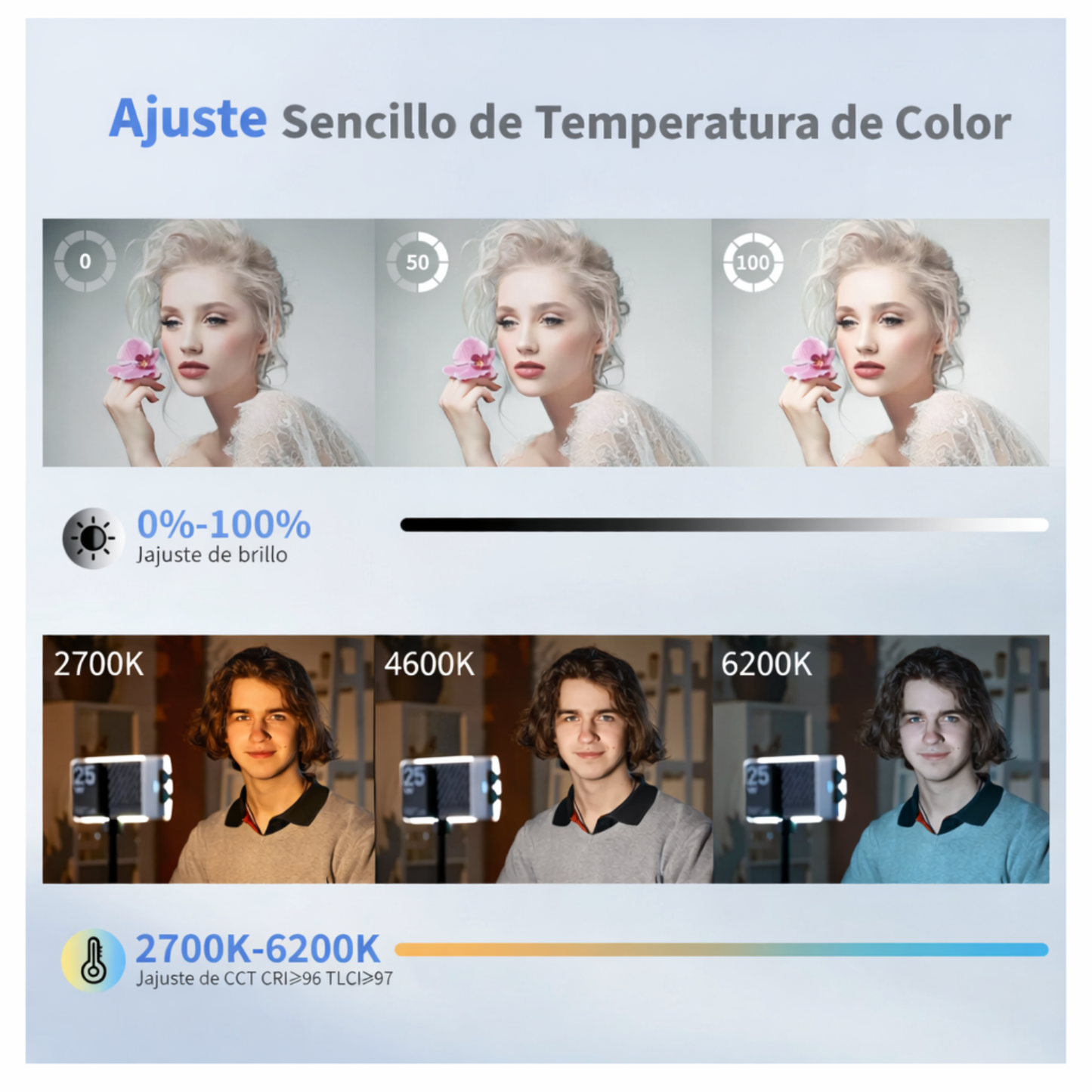 Luz LED 25W Profesional